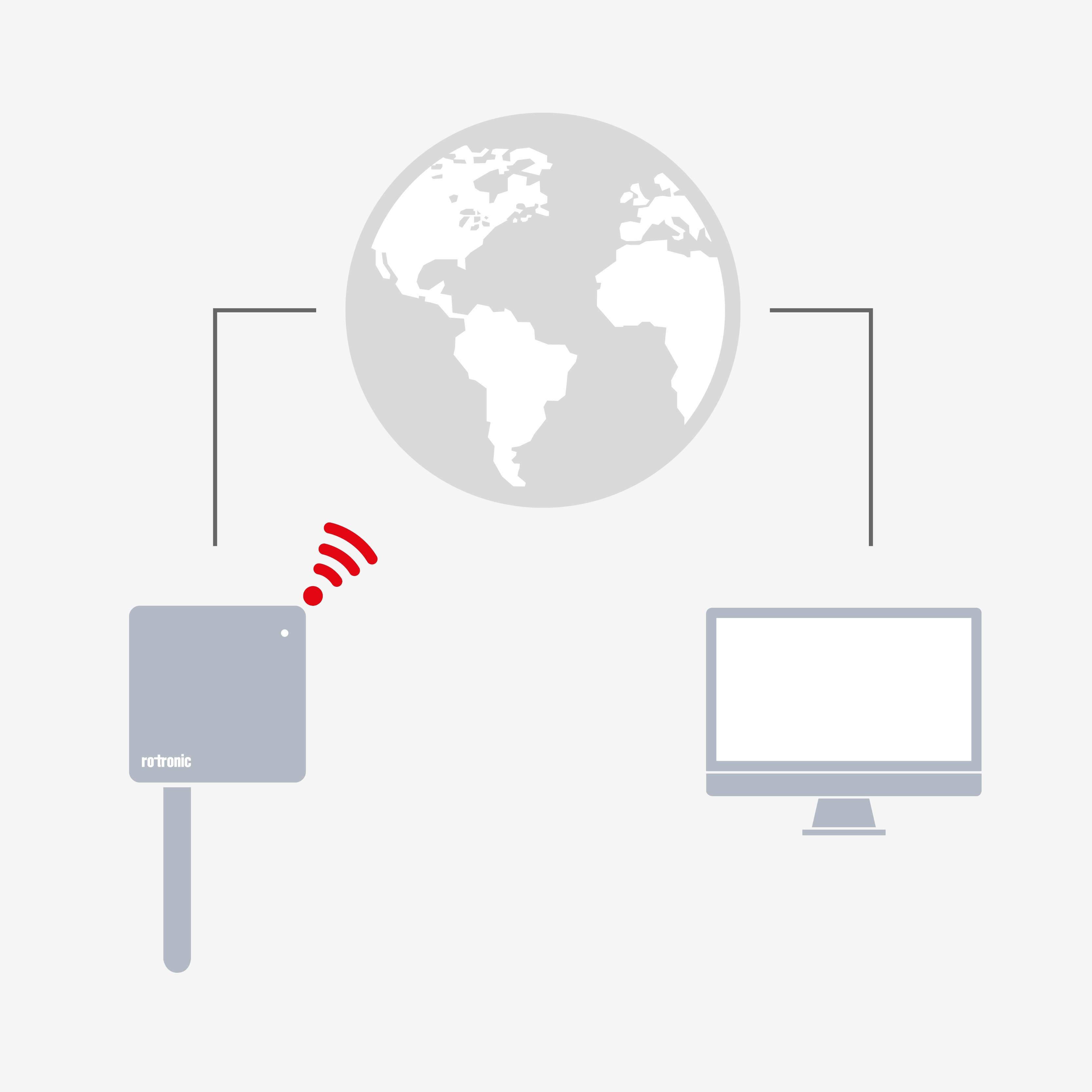 RMS Rotronic Monitoring System ROTRONIC Measurement Solutions